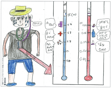 「「熱中症お助けメーター」
